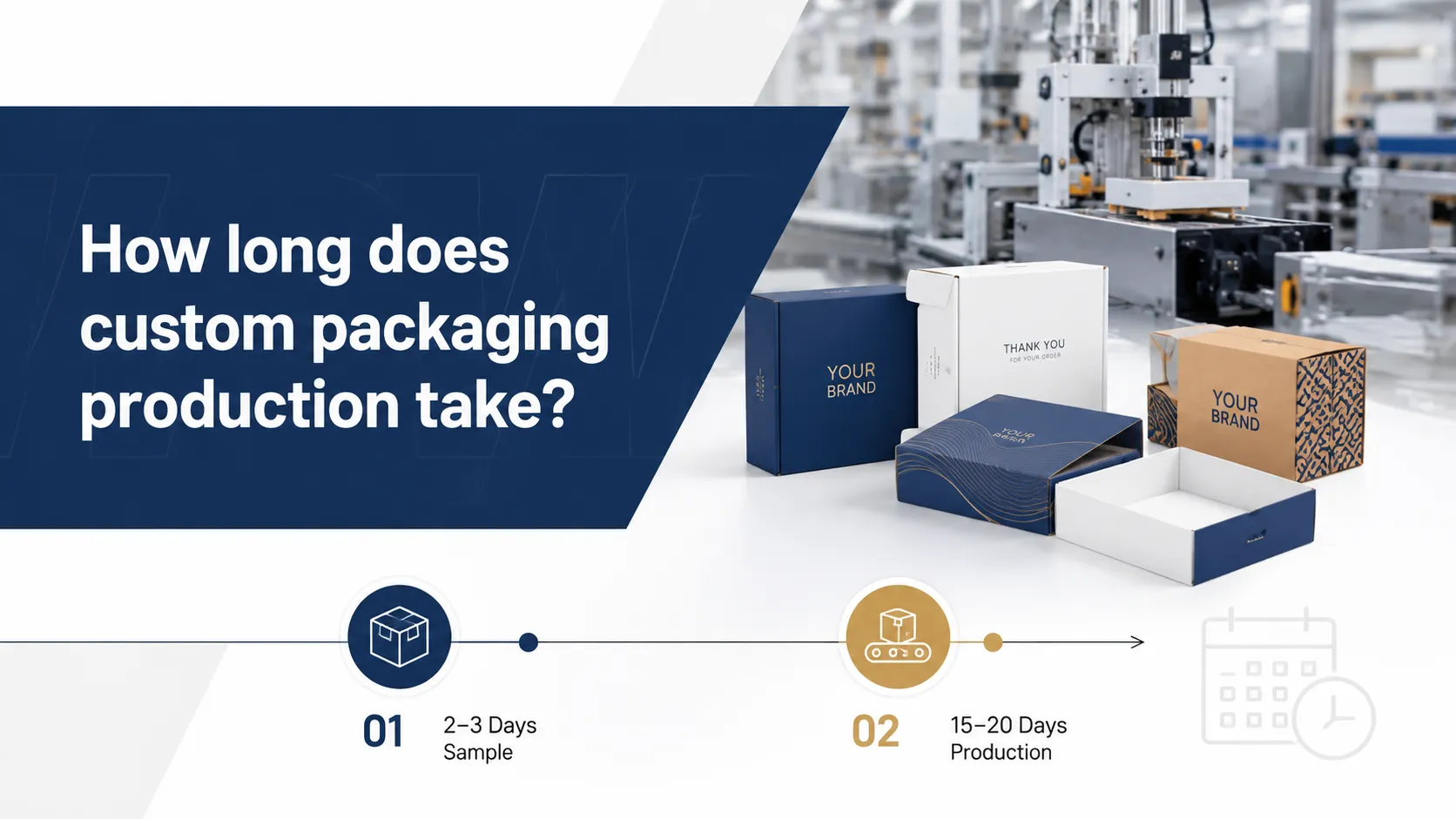 Custom paper box production timeline infographic, 2-3 days sampling & 15-20 days mass production lead time by China packaging factory Crown Win Box Manufacturer