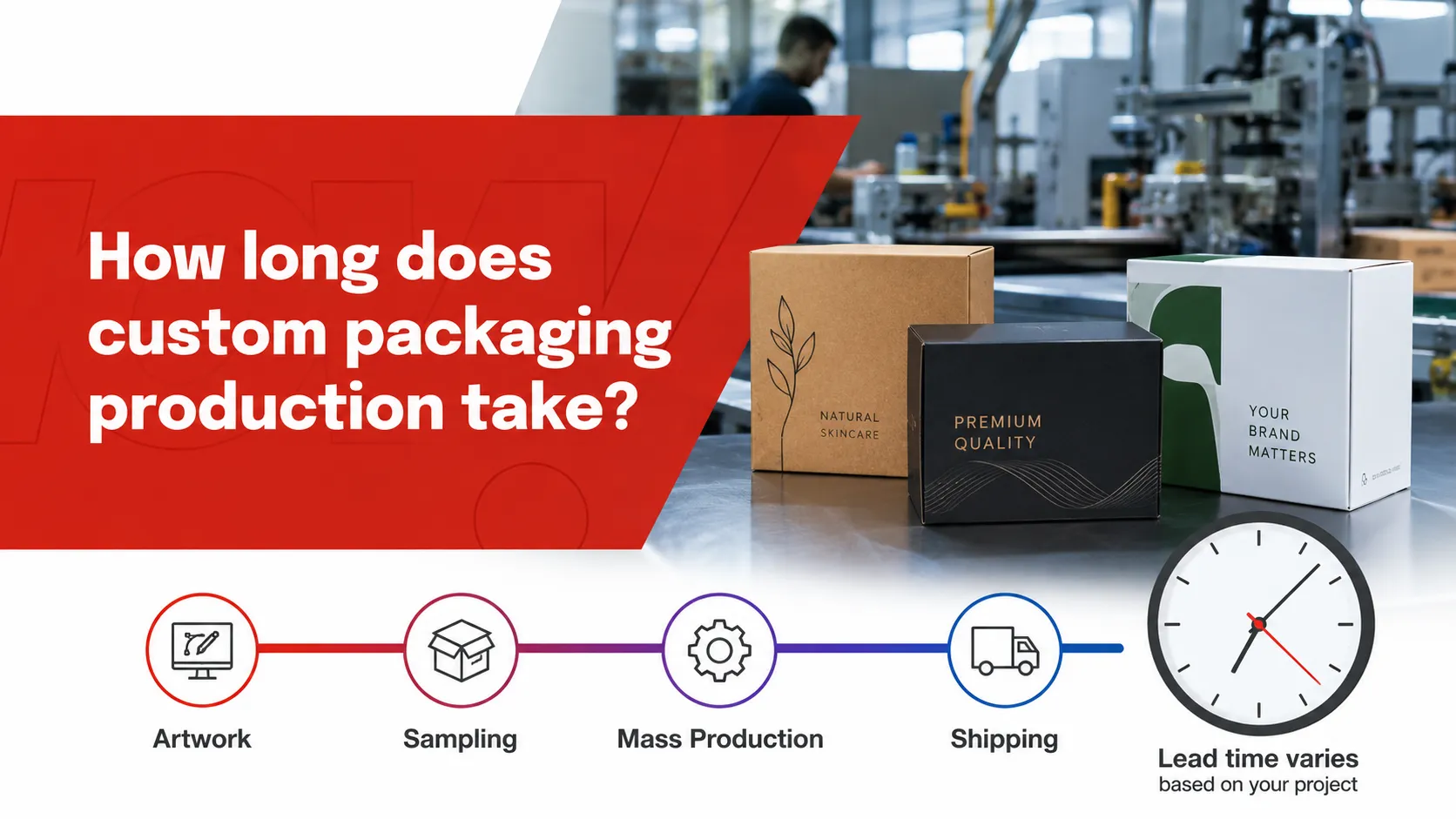 Infographic answering how long custom packaging production take, full workflow artwork-sampling-mass production-shipping with custom printed paper boxes from Crown Win Box Manufacturer factory