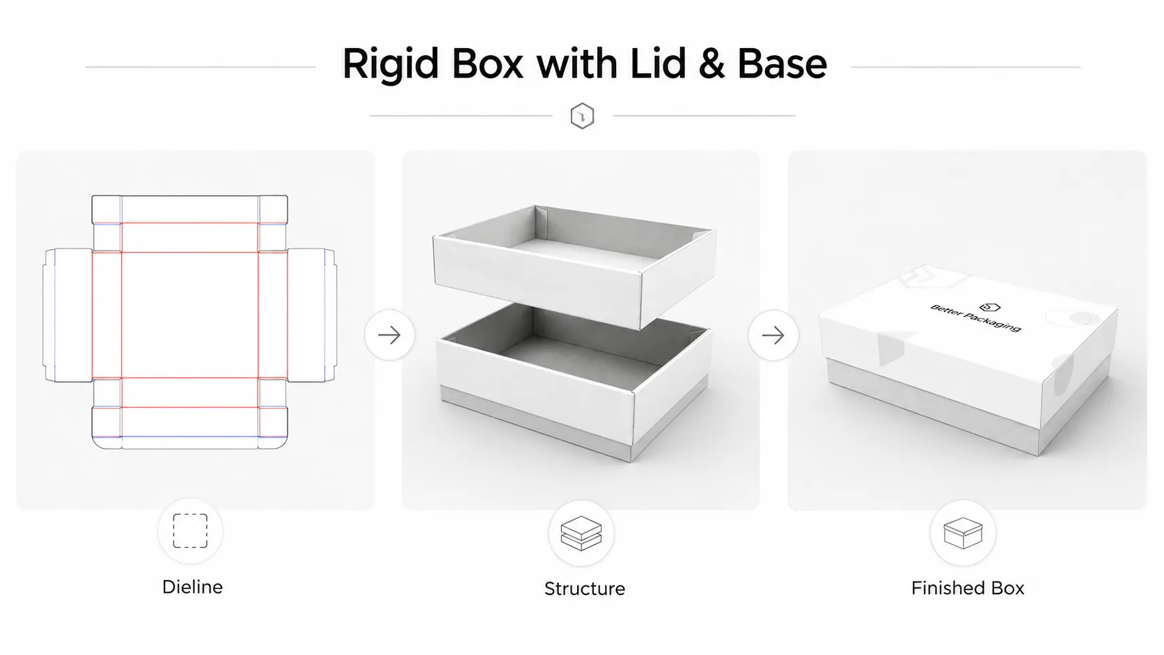 Lid & base rigid box showcase including dieline template, split structure display and finished mockup, custom luxury packaging from Crown Win Box Manufacturer