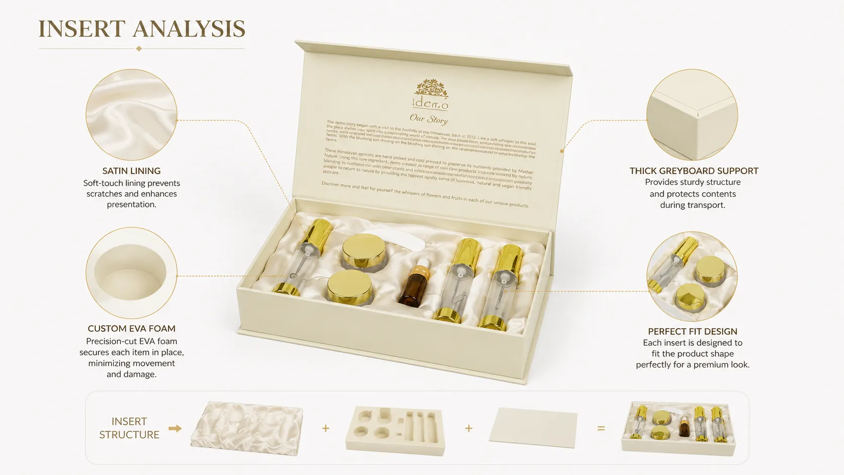 Beige Rigid Skincare Packaging Box—Suitable for Mini Travel-Size Serums, Creams, and Cosmetic Gift Sets-lining