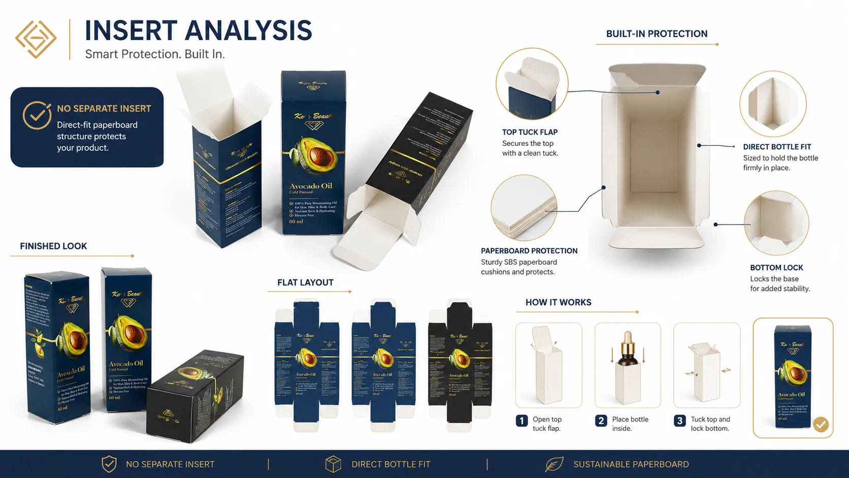 Long Vertical Custom Printed Tuck Folding Cartons – Slim Tuck Paper Box, Luxury Packaging for Essential Oil, Avocado Oil & Serum Bottles-lining