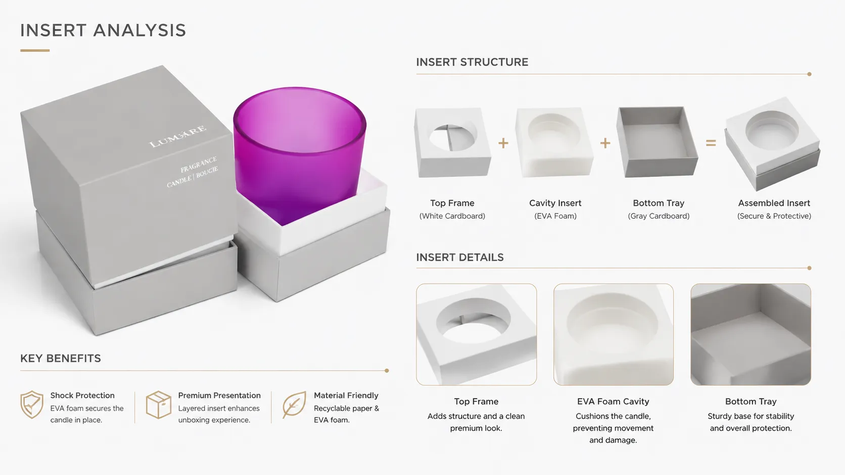 Custom Matte Grey Square Rigid Candle Boxes – Printed Lid And Base Jar Candle Packaging Boxes With Die-Cut Foam Insert-Custom Matte Grey Square Rigid Candle Boxes – Printed Lid And Base Jar Candle Packaging Boxes With Die-Cut Foam Insert-Process