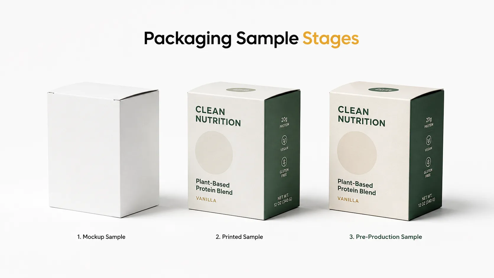 Three stages of custom packaging samples: blank mockup sample, printed sample, finished pre-production sample for plant-based protein nutrition boxes from Crown Win Box Manufacturer
