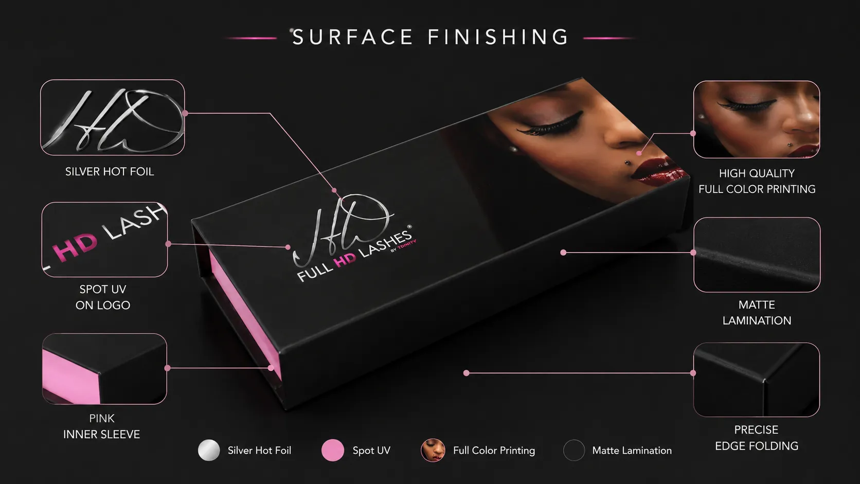 Slim Black & Pink Magnetic Hinged Flip Cosmetic Boxes – Full Custom CMYK Photo & Logo Printing-process