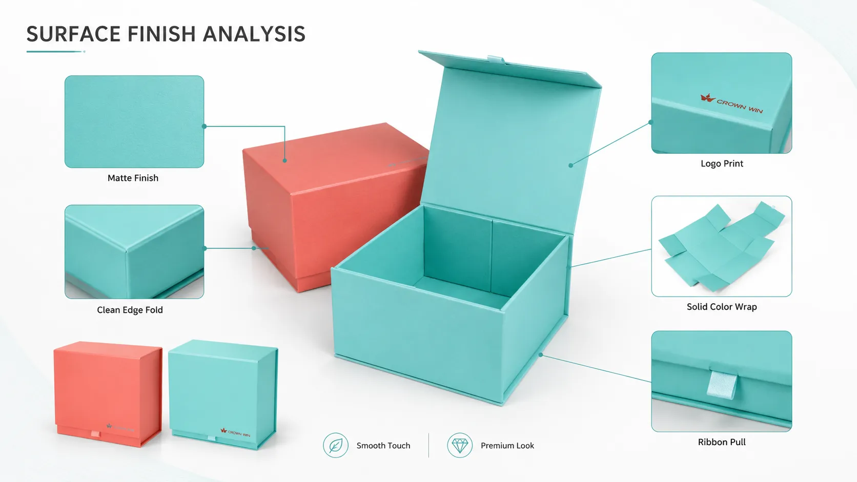 Solid Color One Piece Folding Box – Magnetic Flip Lid Collapsible Gift Box, Matte Paper Foldable Packaging for Cosmetics, Jewelry & Gift Sets-process