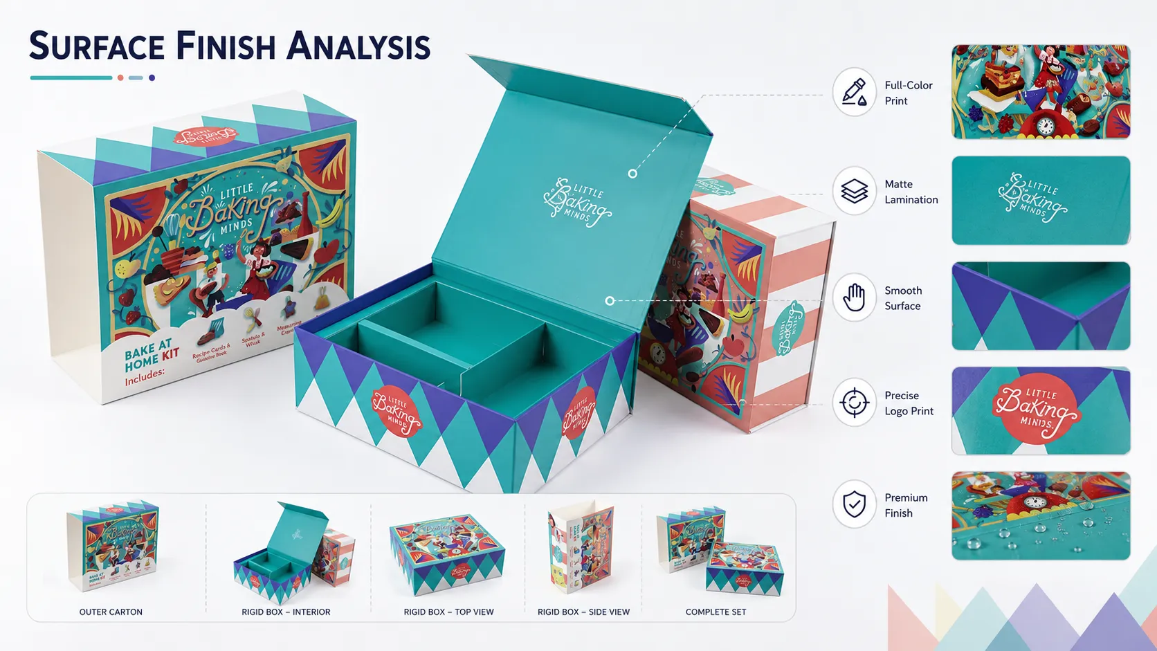 Custom Illustrated Magnetic Box – Rigid Magnetic Flip Box with Compartment Divider Insert, Full Color Print Packaging for Baking Kits & Craft Gift Sets-process