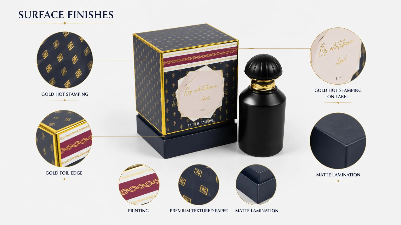 Navy Gold Foil Patterned Rigid Square Lid And Base Box – Custom Two-Piece Luxury Perfume & Fragrance Gift Packaging Box-process