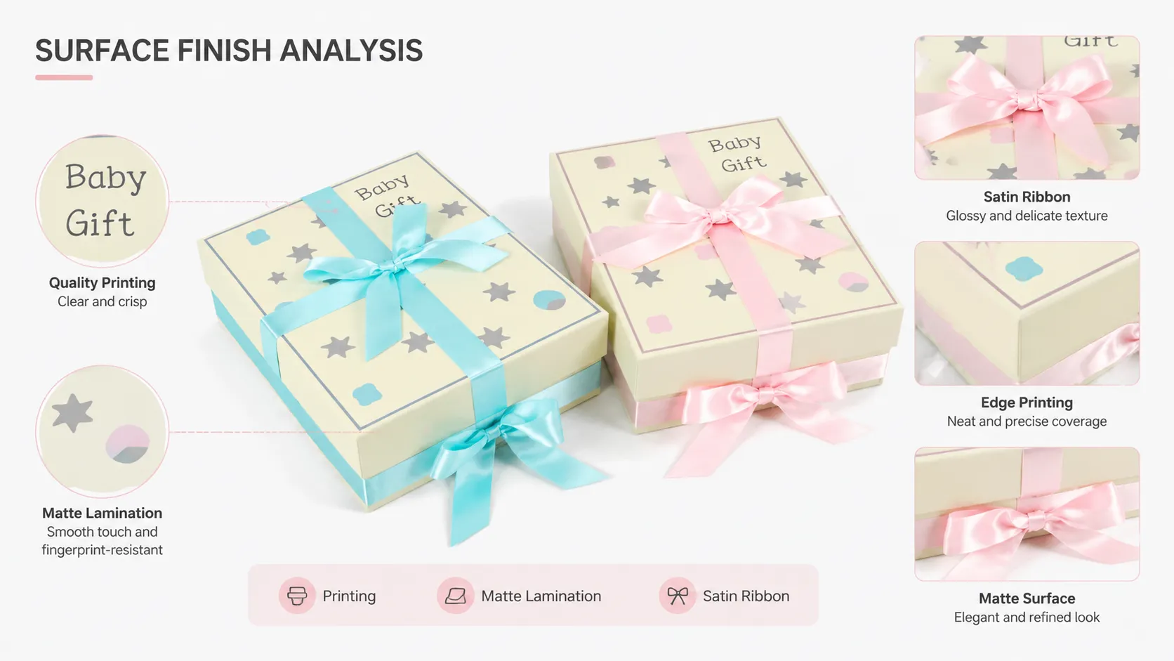 Lid And Base Rigid Box – Pastel Star Print Baby Shower Gift Box with Divider Tray & Satin Ribbon Bow for Newborn Sets-process