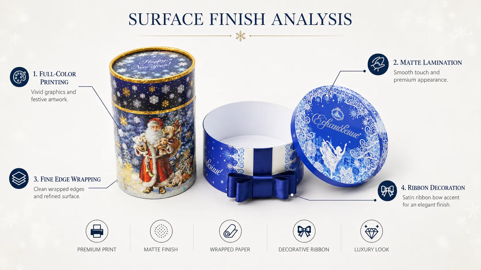 Cylinder Boxes – Seasonal Holiday Printed Round Paper Tube Box with Decorative Lid for Christmas Sweets, Cookies & Festive Gifts-process