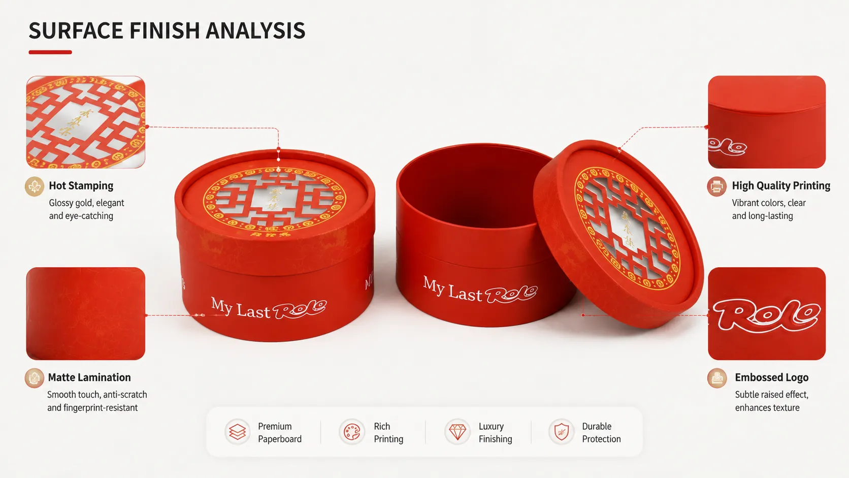 Cylinder Boxes – Short Round Paper Tube Box with Window Cutout Lid for Solid Balm, Ointment & Cosmetic Products-process