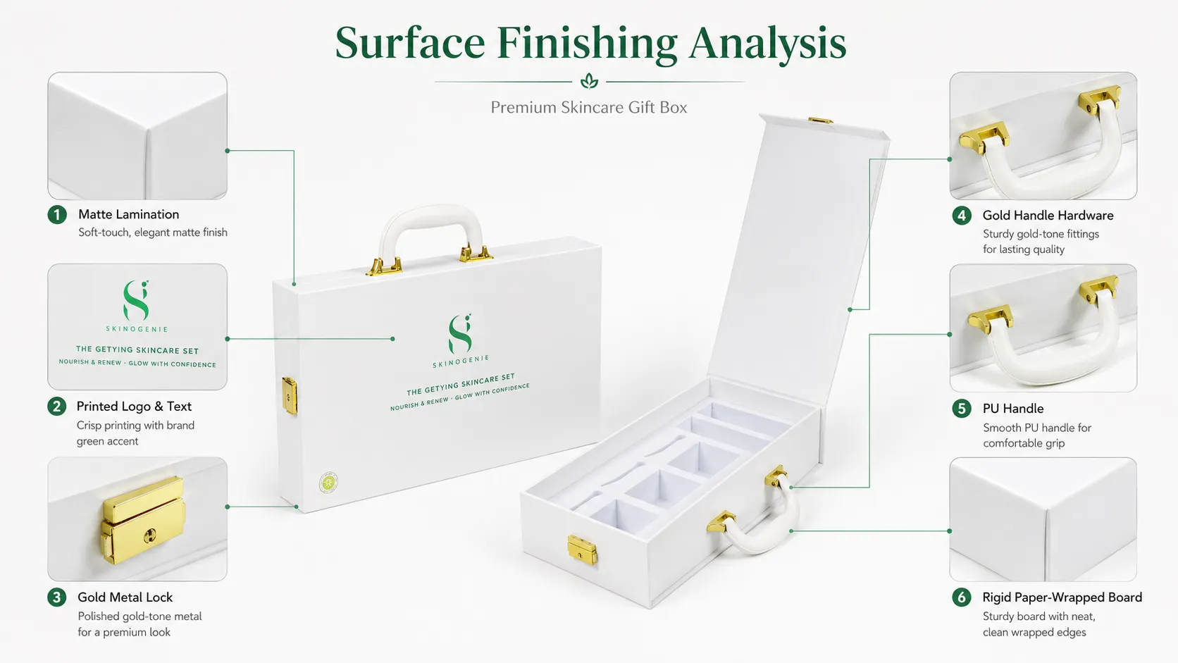 Magnetic Closure Boxes – White Rigid Handheld Magnetic Closure Boxes with Handle, Metal Latch & Custom EVA Foam for Cosmetic Skincare Sets-process