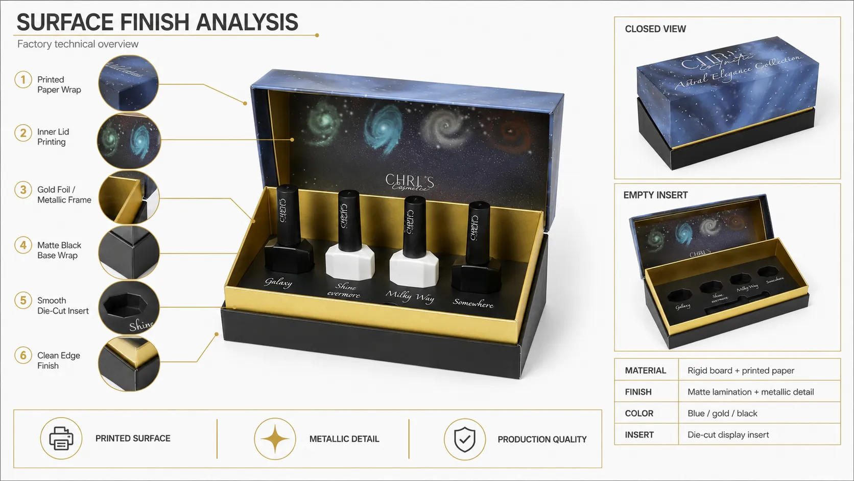 Magnetic Closure Boxes – Galaxy Starry Sky Printed Magnetic Closure Box with Custom Paper Insert for Nail Polish & Nail Gel Cosmetic Gift Sets-process