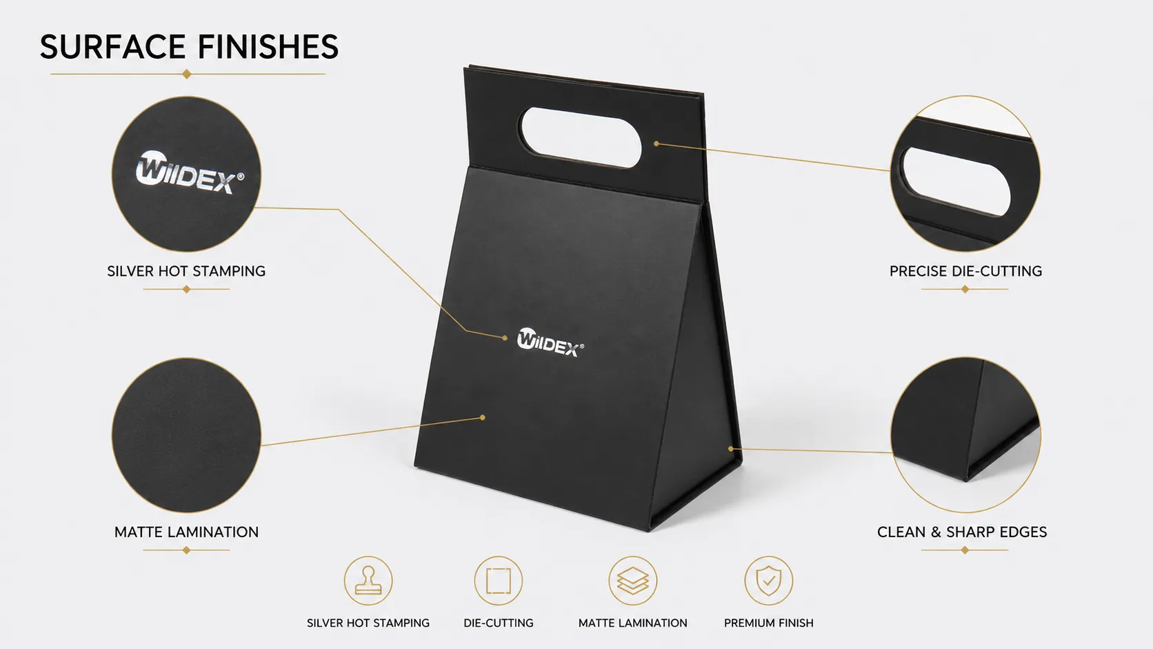 Matte Black Portable Rigid Triangular Folding Box – Suitable for Skincare Serums and Cosmetic Gift Sets-process