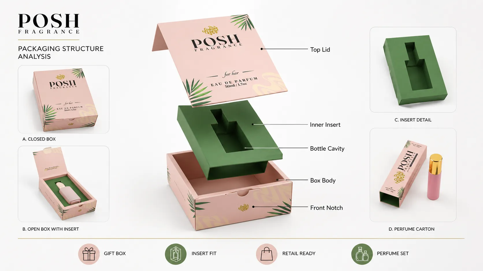 Custom Floral Printed Flip Top Perfume Box – Luxury Womens Fragrance Perfume Gift Packaging Box With Die-Cut Paper Insert-structure