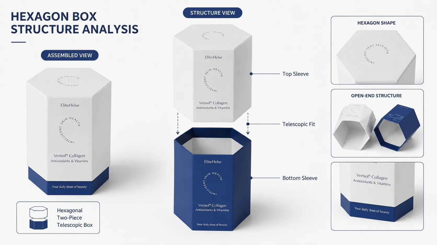 Two-Piece Matte White & Cobalt Blue Hexagon Rigid Lid And Base Box – Embossed Custom Printed Lid And Base Box-structure