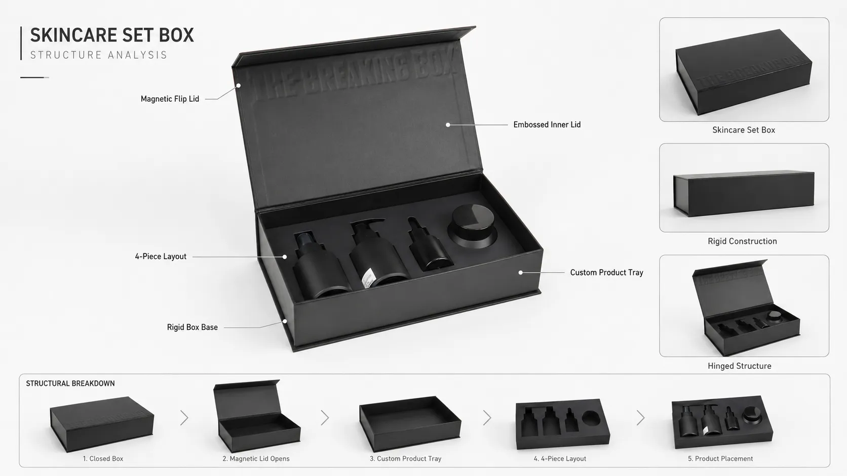 Matte Black Magnetic Flip Top Rigid Cosmetic Boxes – Blind Emboss Brand Logo Custom 4-Slot CNC Molded EVA Foam Insert-structure