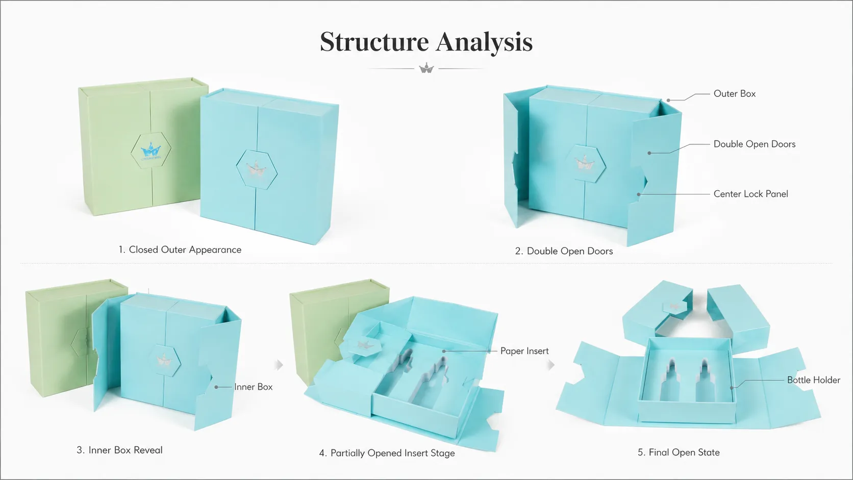 Pastel Matte Double Door Box – Dual Side Opening Foldable Flat Cosmetic Gift Box-structure