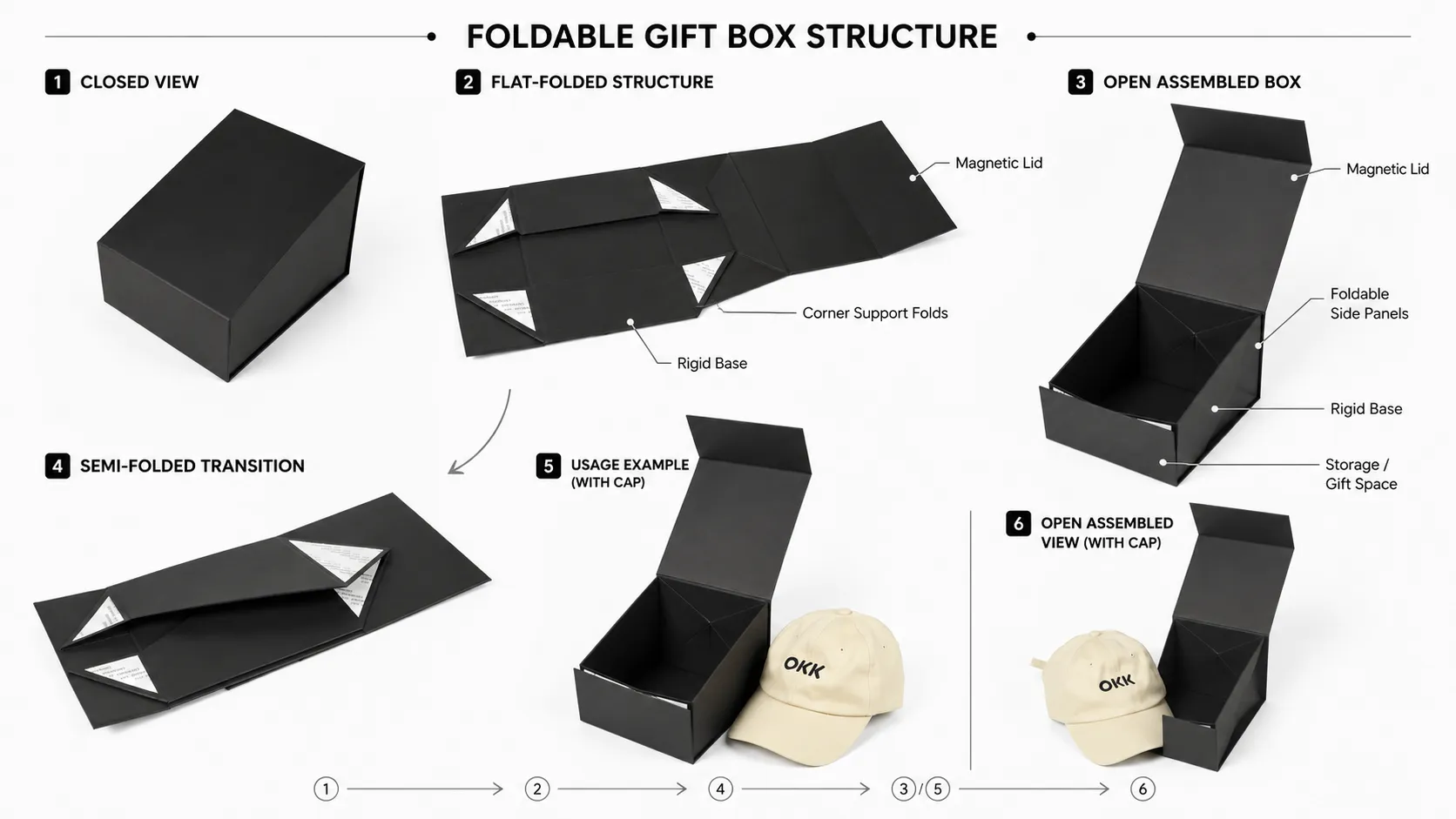 Matte Black Magnetic Rigid One Piece Folding Box-structure