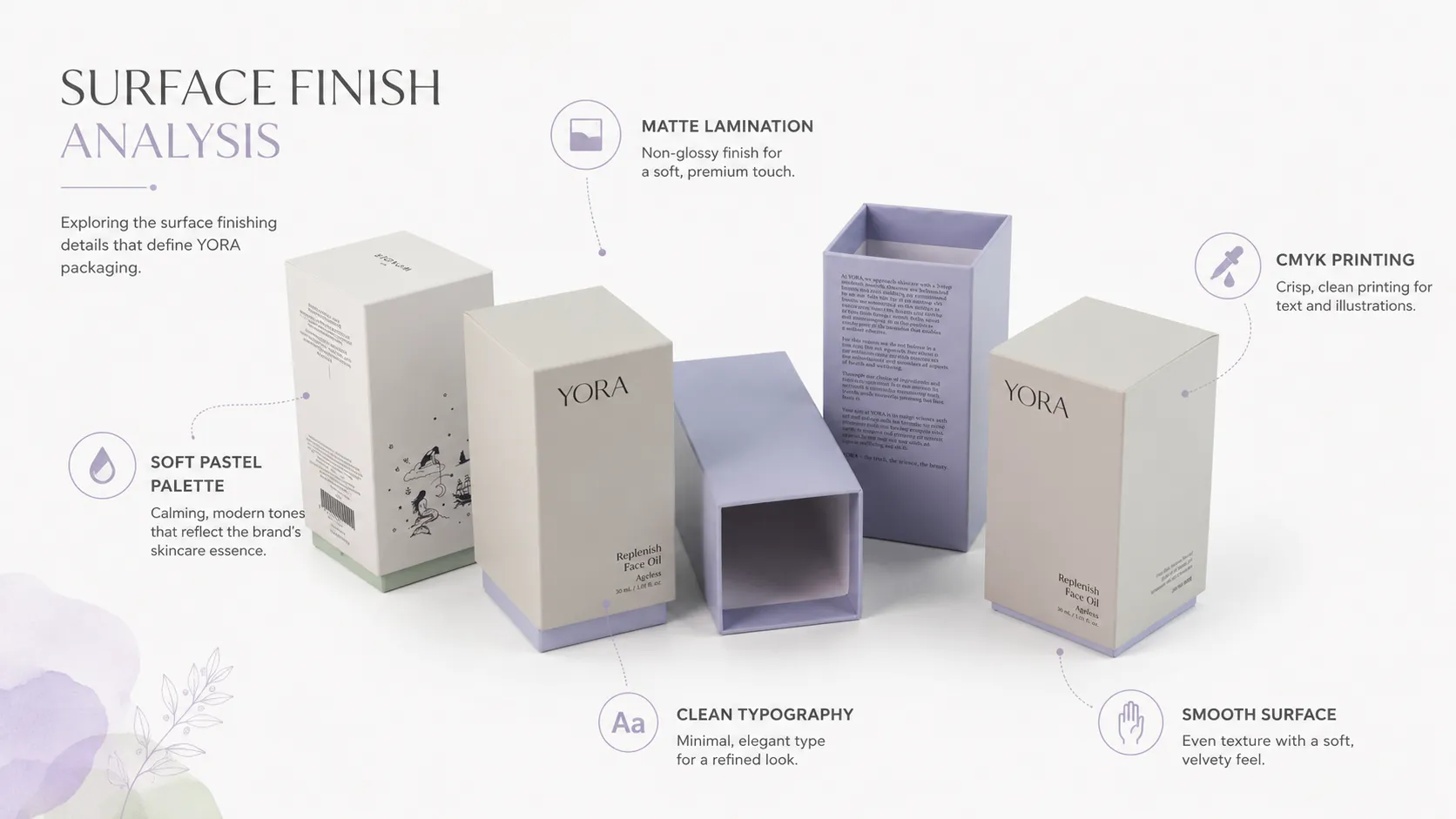 Two-Piece Sleeve Base Skincare Packaging Boxes – Minimalist Matte Pastel Rigid Cosmetic Boxes with Full Custom CMYK Printing for Face Oil, Serum & Essential Oil Bottles-structure