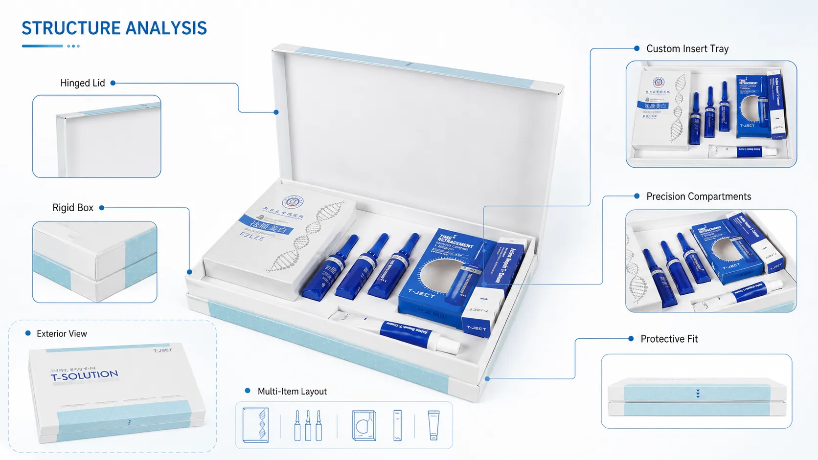 Magnetic Flip Lid Rigid Skincare Packaging Gift Box – Custom Molded EVA Foam Insert, Full Printable Surface, Luxury Cosmetic Kit Box for Ampoules, Facial Masks & Repair Cream Sets-structure