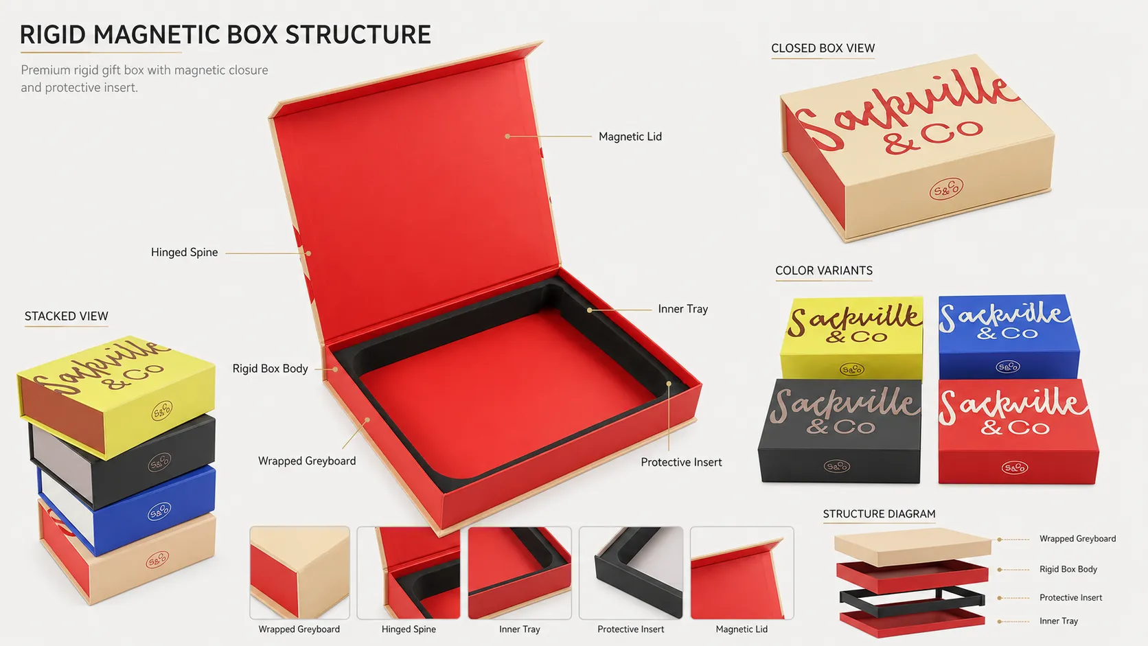 Custom Printed Magnetic Box – Rigid Magnetic Flip Gift Box with Precision Molded EVA Foam Insert, Colorful Custom Packaging for Accessories & Merchandise-structure