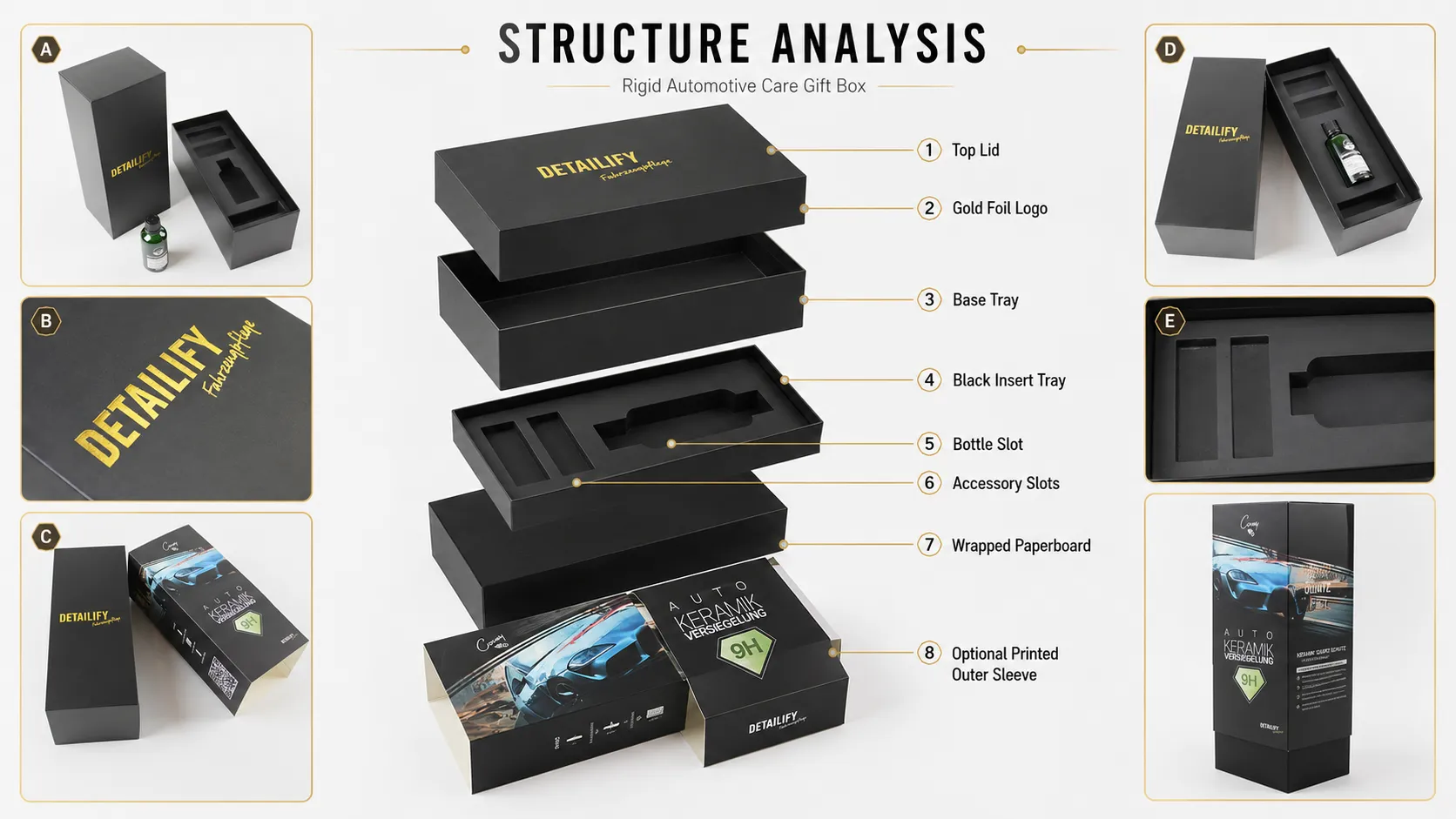 Lid And Base Rigid Box – Tall Black Rigid Packaging Box with Custom Molded EVA Insert for Car Ceramic Coating & Auto Detailing Kits-structure