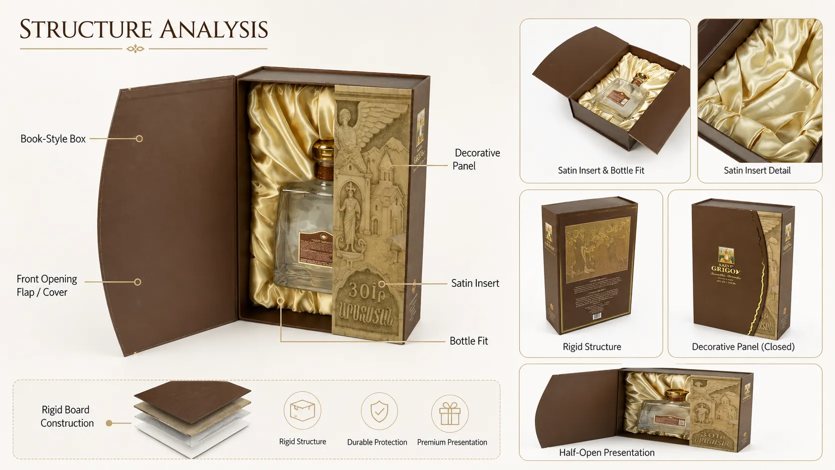 Double Door Box – Symmetrical Two-Swing-Door Rigid Gift Box with Golden Satin Lining for Wine, Brandy & Liquor Bottles-structure