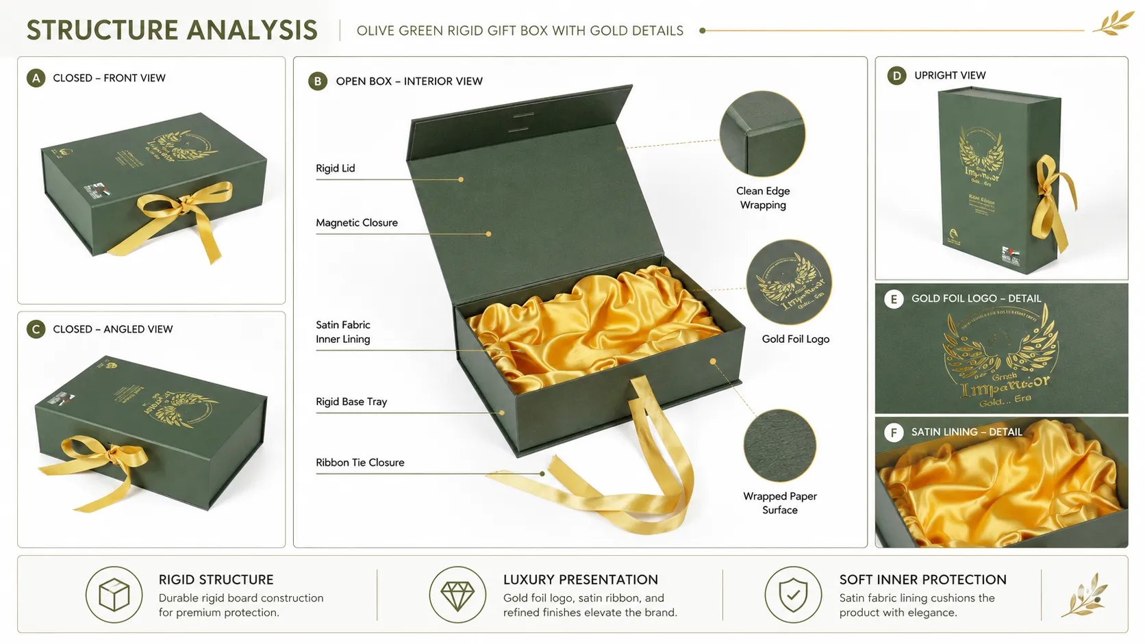 Magnetic Closure Box – Dark Green Book Style Magnetic Closure Boxes with Golden Satin Lining for Extra Virgin Olive Oil & Gourmet Food Gift Sets-structure