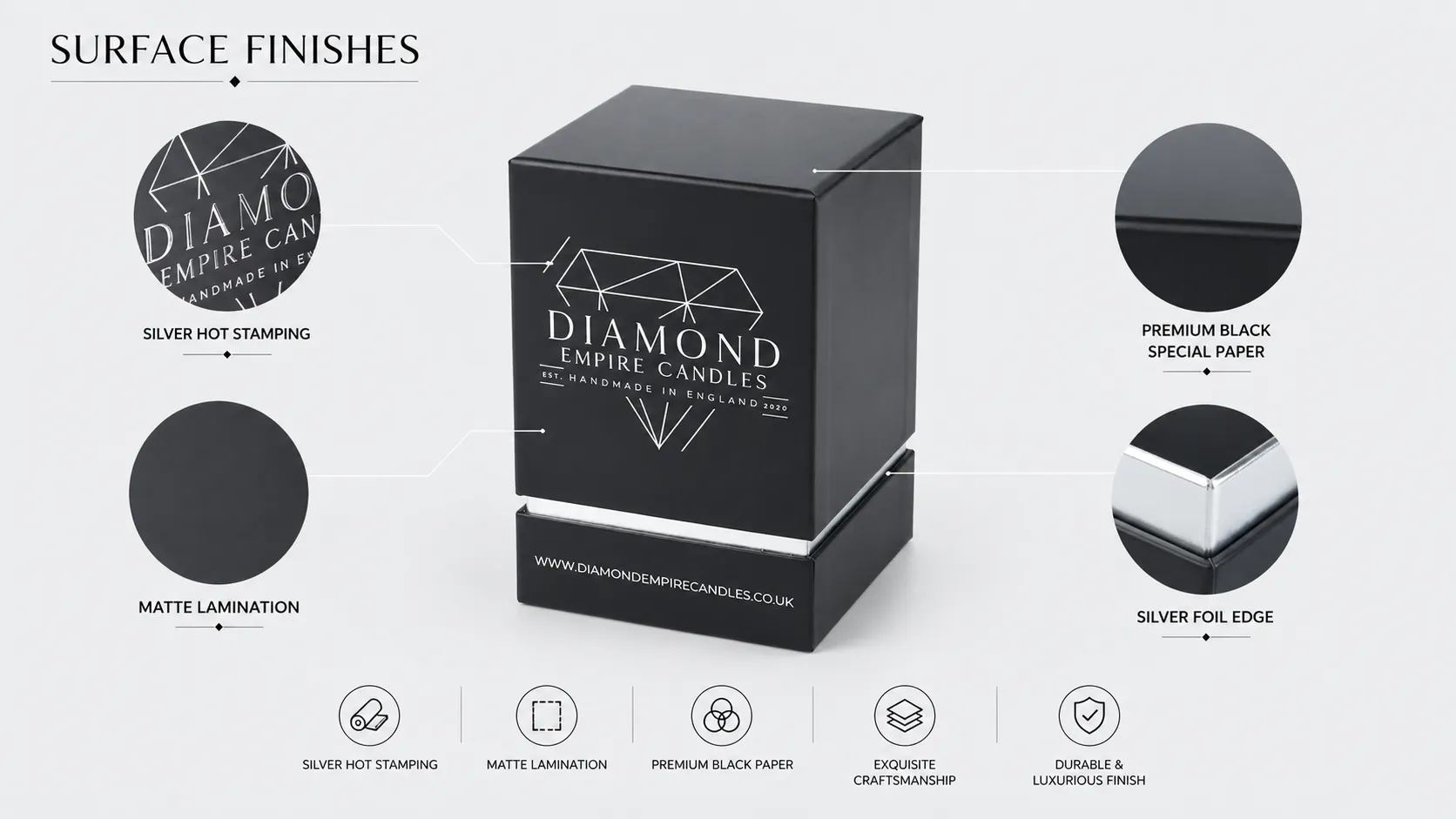 Matte Black Square Rigid Box with Silver Foil Stamping (Lid-and-Base Style) – Suitable for Scented Candles and Essential Oil Bottles-technology