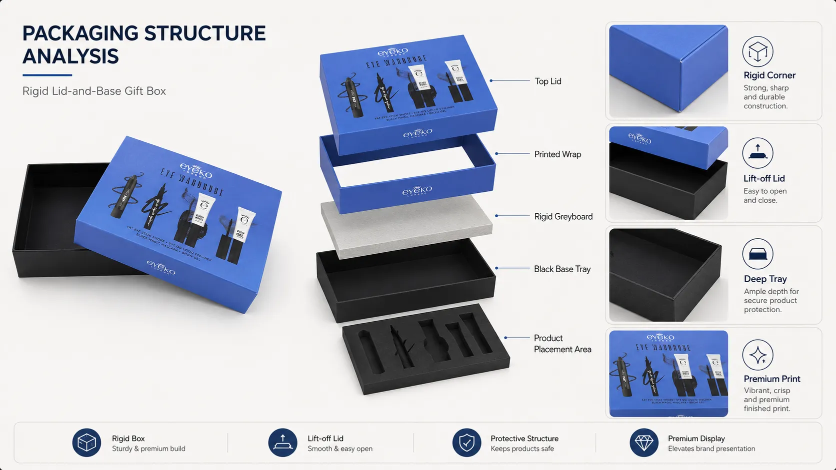 Custom Rigid Cosmetic Boxes | Lid & Base Eye Makeup Gift Set Packaging Box-Structure