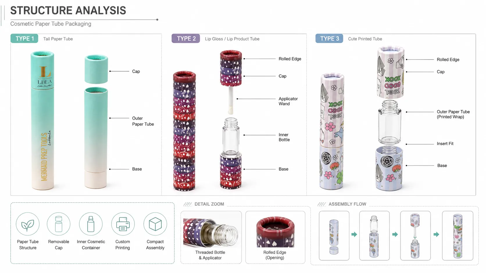 Custom Lip Gloss Tube Cosmetic Boxes – Printed Cylindrical Paper Cosmetic Packaging-Structure