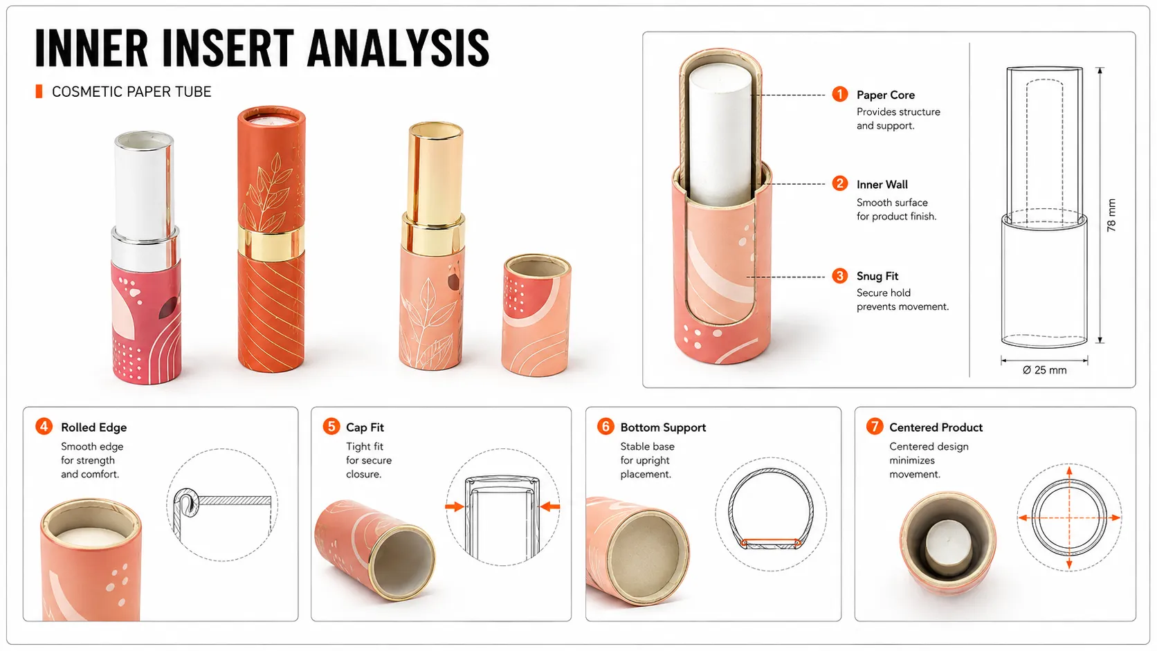 Inner insert analysis of custom lipstick paper tube cosmetic boxes, paper core structure, snug fit cavity and rolled edge design for cylindrical cosmetic packaging