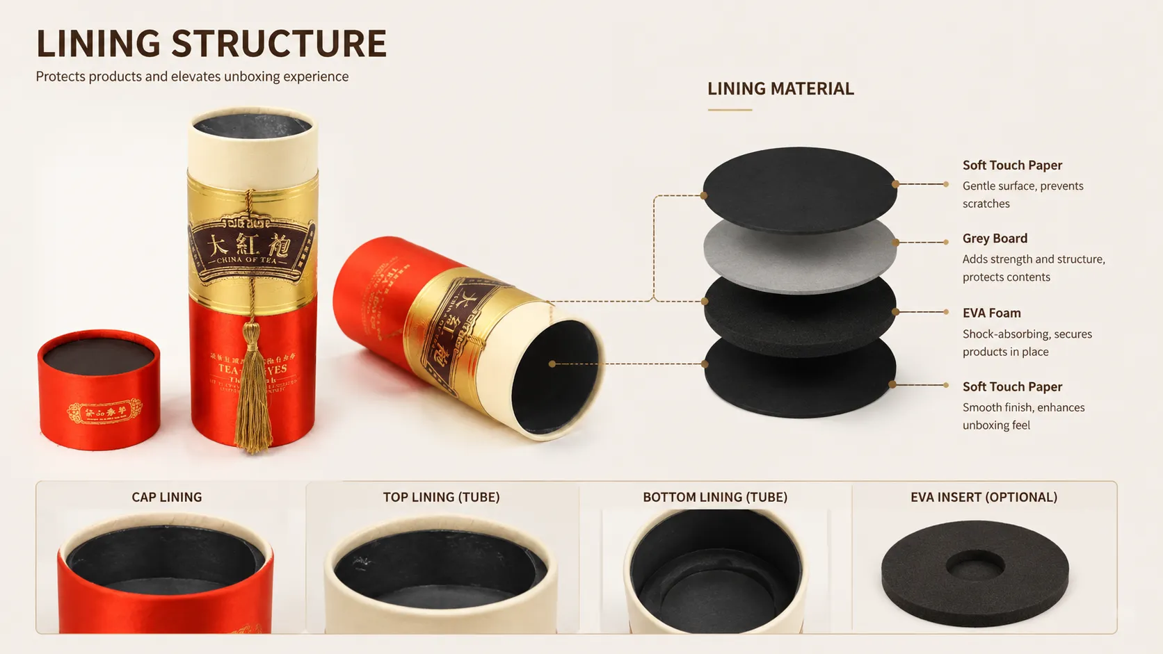 Custom cylinder tea tube packaging lining structure chart, soft touch paper, grey board and shock‑absorbing EVA foam insert