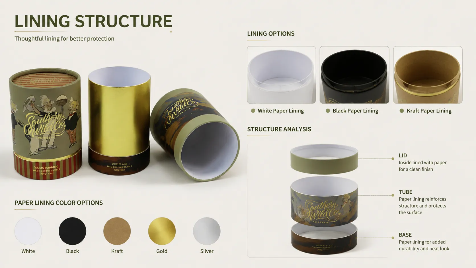 Custom paper tube candle boxes lining structure chart, white black kraft gold silver paper lining for round scented candle cylinder packaging