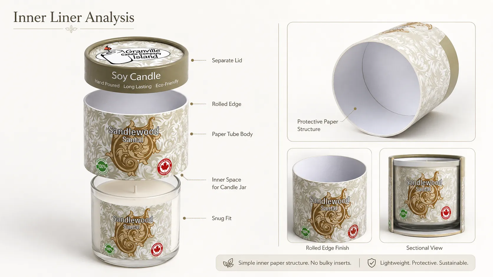 Custom eco‑friendly paper tube candle boxes inner liner analysis chart, rolled‑edge paper structure for snug fit soy candle jar packaging