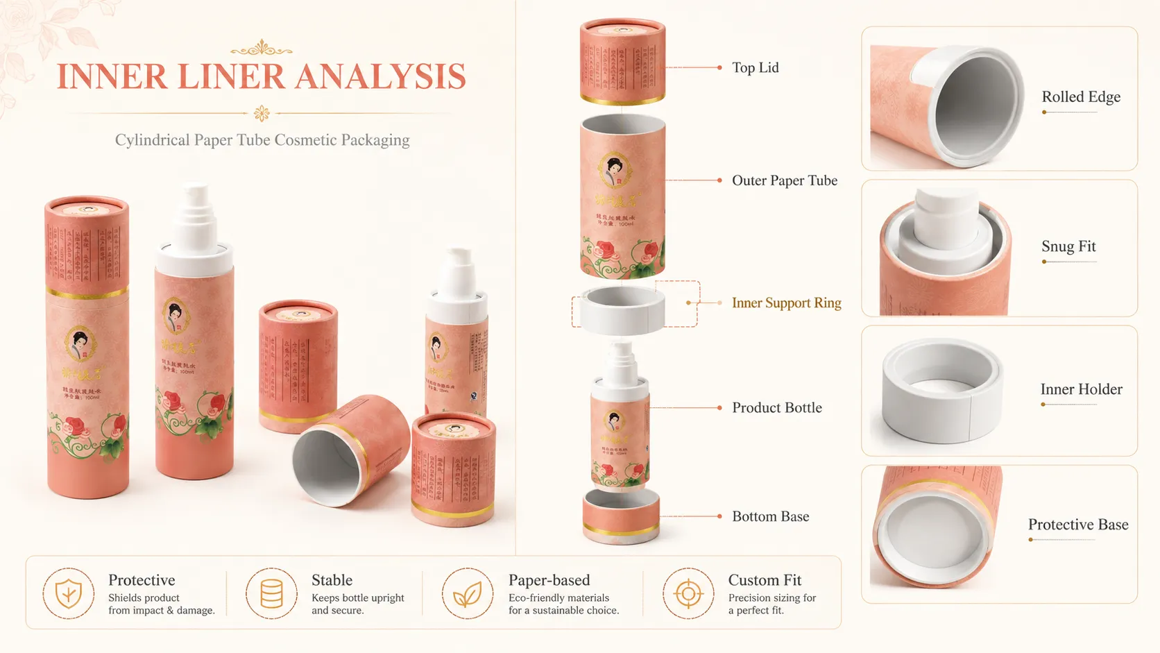 Inner liner analysis of custom cylinder skincare paper tube packaging, showing inner support ring, holder, snug fit and protective base for cosmetic toner and serum bottles