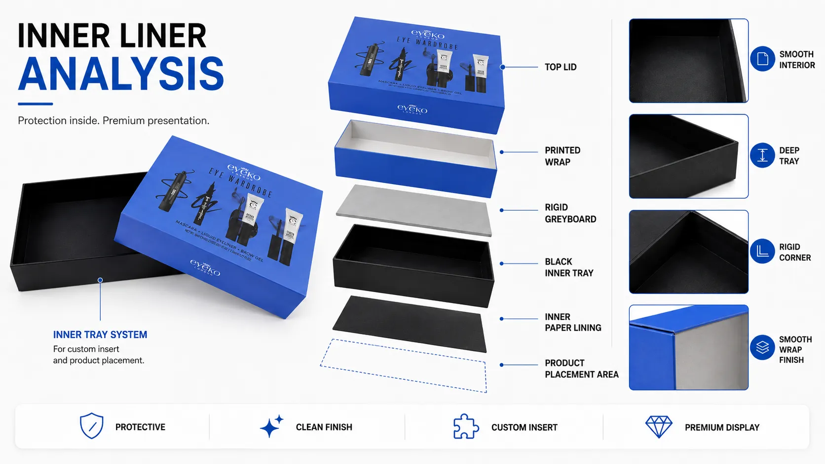 Rigid cosmetic boxes inner liner tray system analysis showing rigid greyboard black inner lining deep tray rigid corners for eye‑makeup gift packaging