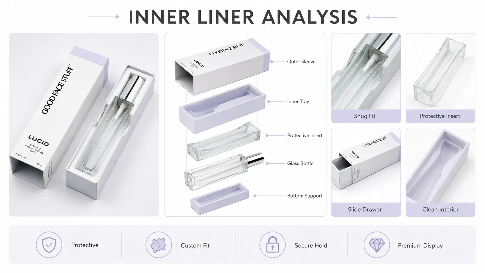Inner liner analysis for sliding‑drawer rigid skincare packaging, custom protective paper insert for slim glass essence mist spray bottle, showing snug fit, slide drawer and clean interior