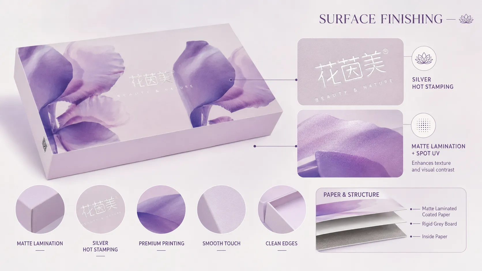 Surface finishing analysis of custom rigid skincare packaging gift box, showing silver hot stamping, matte lamination, spot UV, premium printing and rigid board paper structure for beauty gift box