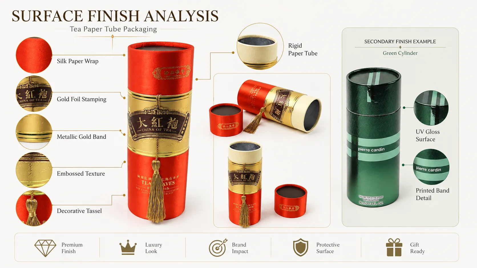 Custom cylinder tea tube packaging surface finish analysis chart, silk wrap, gold foil stamping, embossed texture and decorative tassel