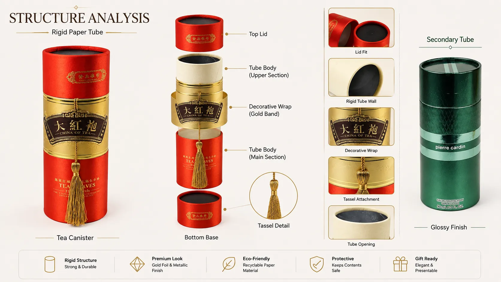 Custom Cylinder Tea Packaging Tube Boxes, Luxury Satin Fabric Round Tea Gift Canister with Tassel Decoration-structure