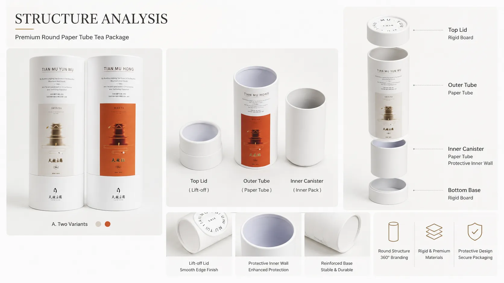 Custom Printed Paper Tube Tea Packaging, Minimalist Art‑Paper Round Tea Canister for Loose‑Leaf Tea Brand-structure