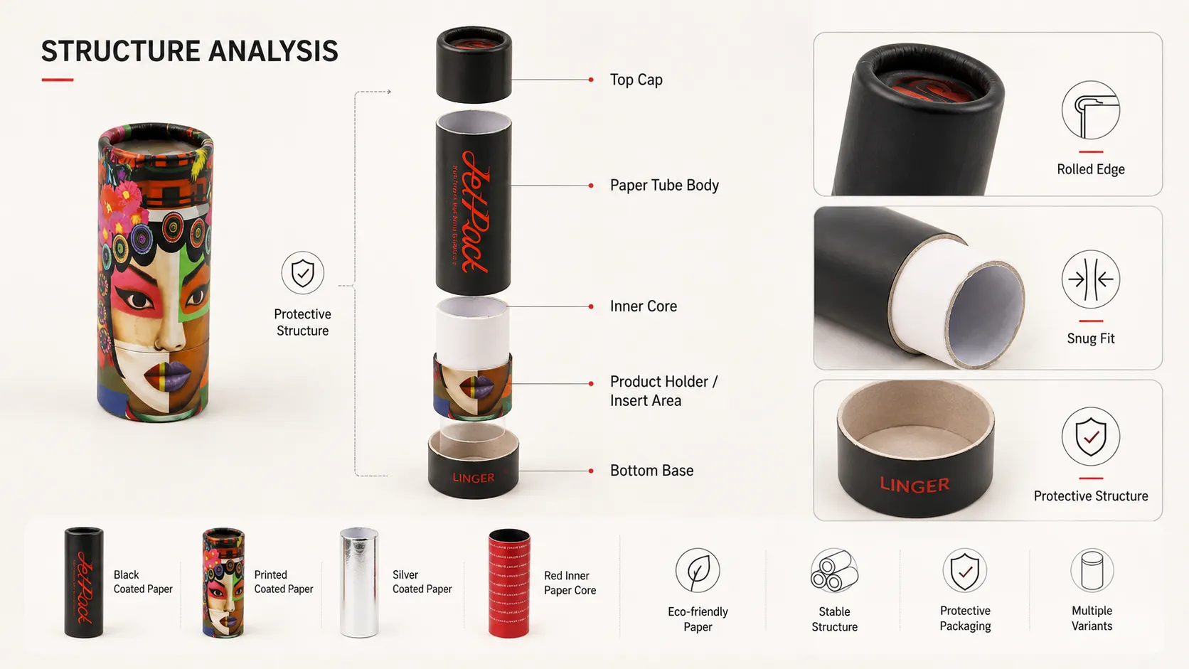 Custom Paper Tube Cosmetic Boxes, Recyclable Lip Balm & Solid Perfume Cylinder Packaging-structure
