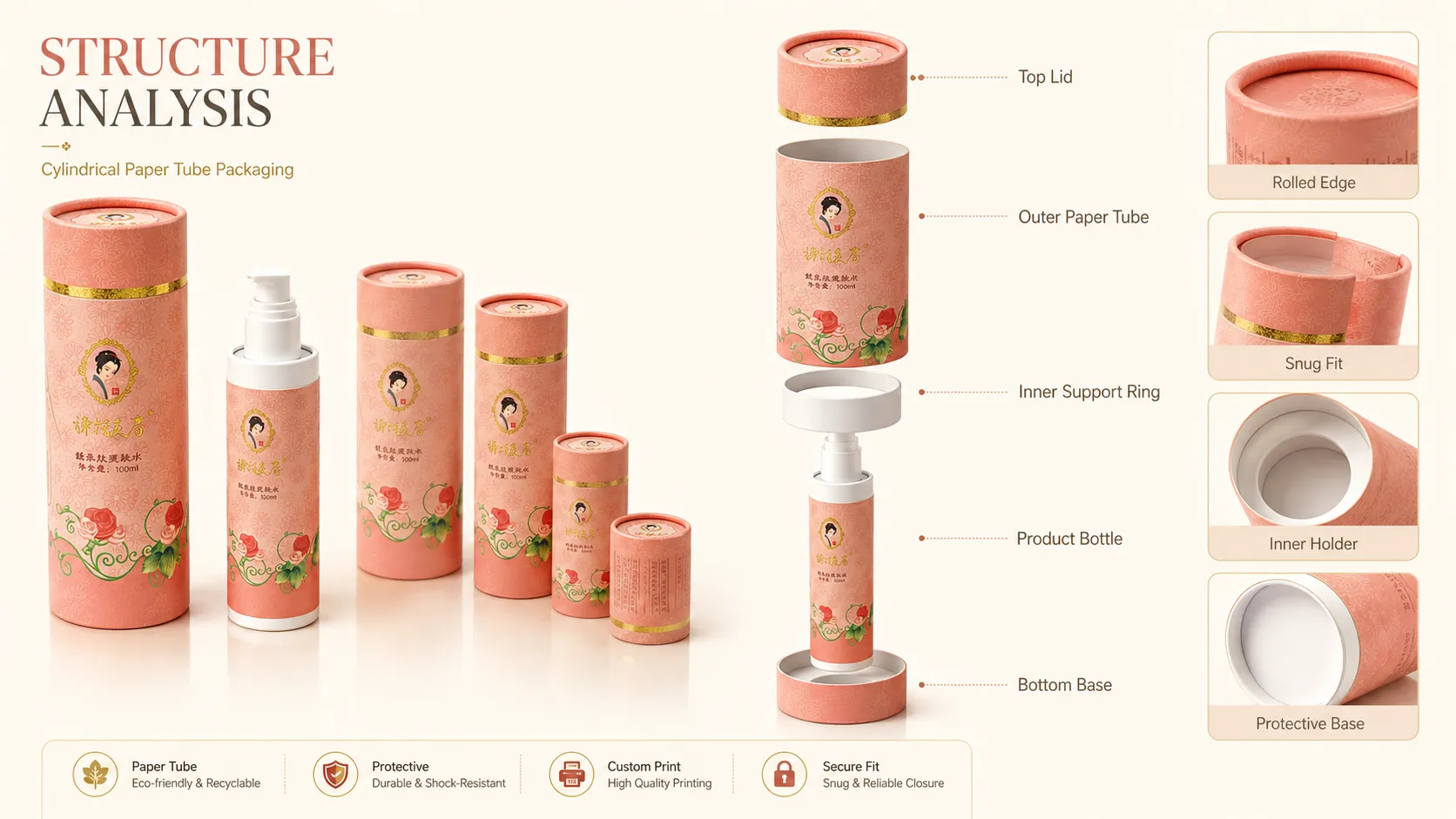 Custom Paper Tube Skincare Packaging | Cylinder Paper Tubes for Toner & Serum Bottles-structure