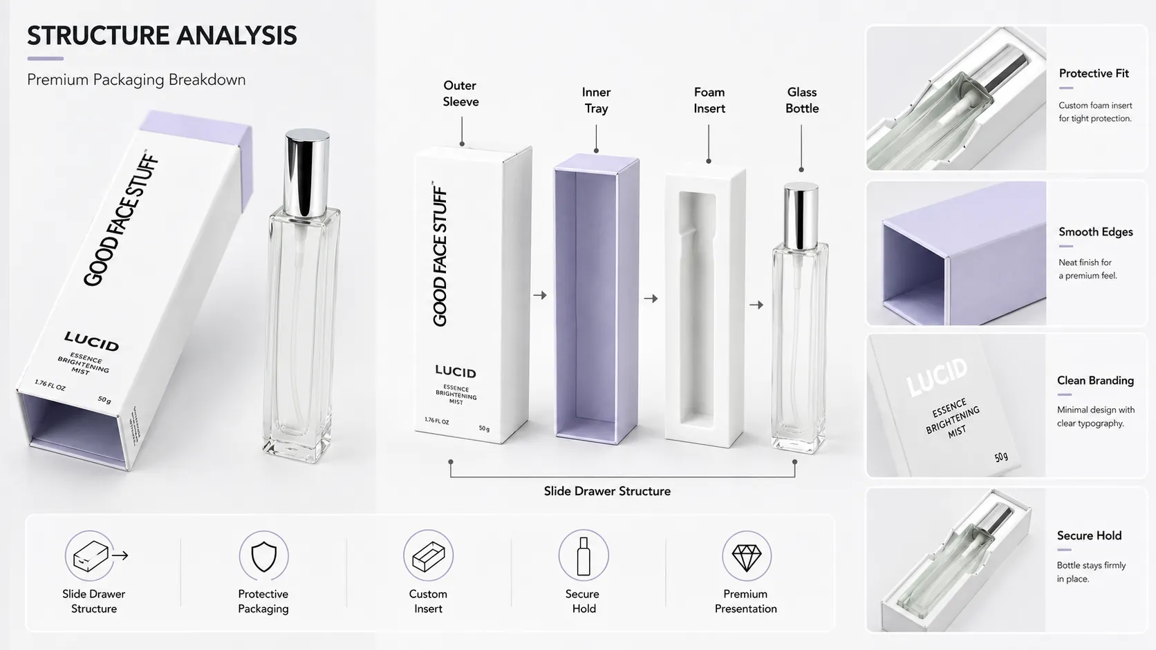 Custom Sliding Drawer Rigid Skincare Packaging Box for Essence Mist Spray Bottle-structure
