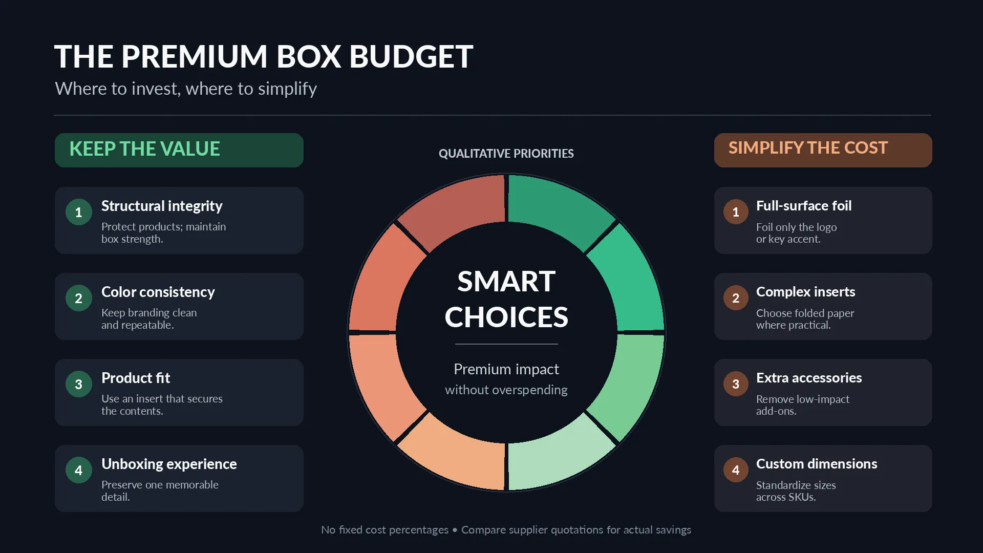 premium-box-budget-priorities-infographic